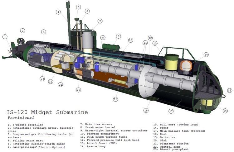 Ghadir class submarine - Alchetron, The Free Social Encyclopedia