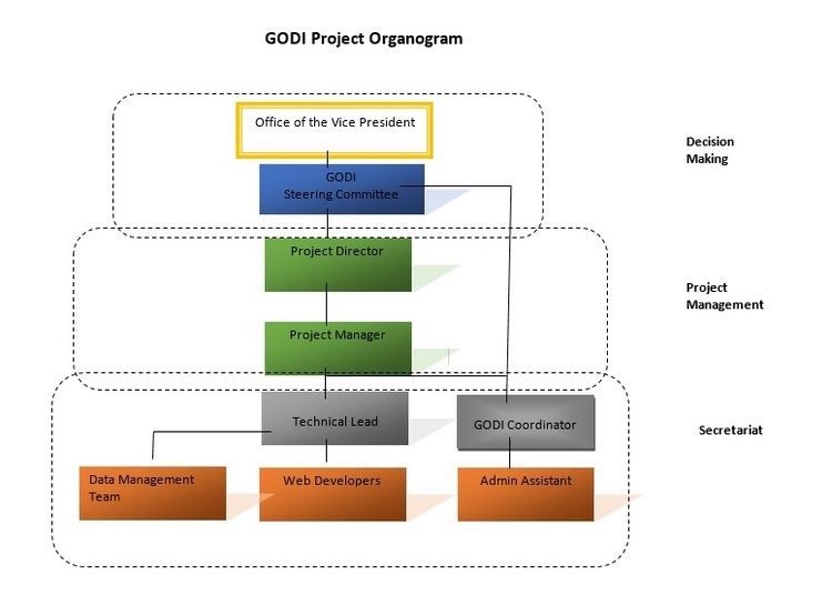 Ghana Open Data Initiative