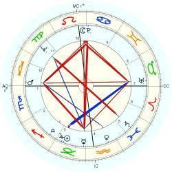 Giacomo Gualco Giacomo Gualco horoscope for birth date 30 December 1936 born in