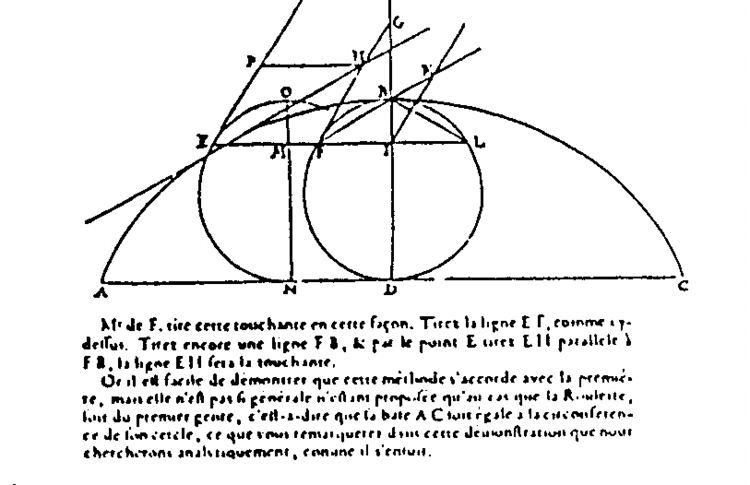 Gilles de Roberval Il metodo dei massimi e minimi di Fermat