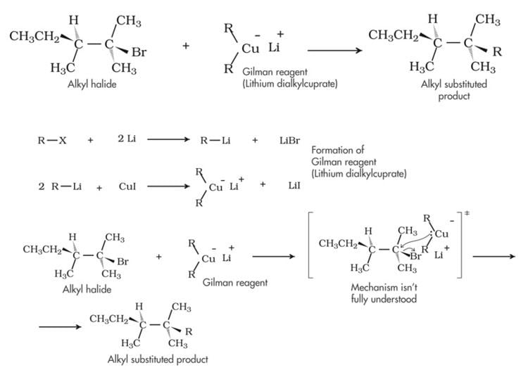 Gilman reagent Organic Mechanisms with Biochem Examples