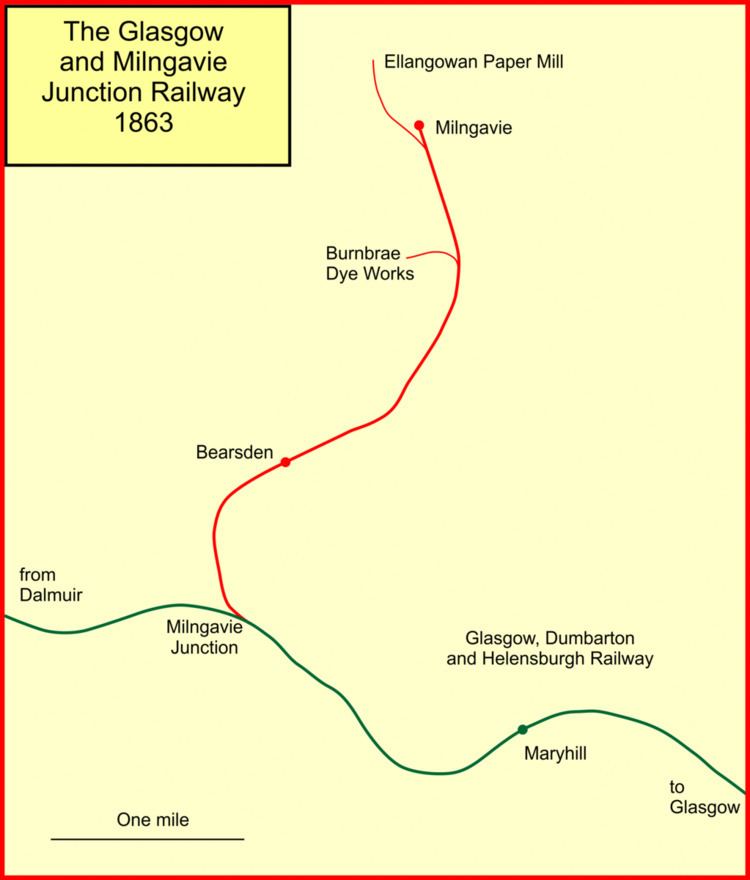 Glasgow and Milngavie Junction Railway