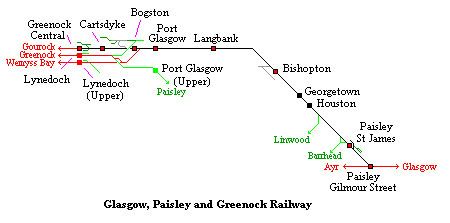 Glasgow, Paisley and Greenock Railway httpswwwrailscotcoukGlasgowPaisleyandGre