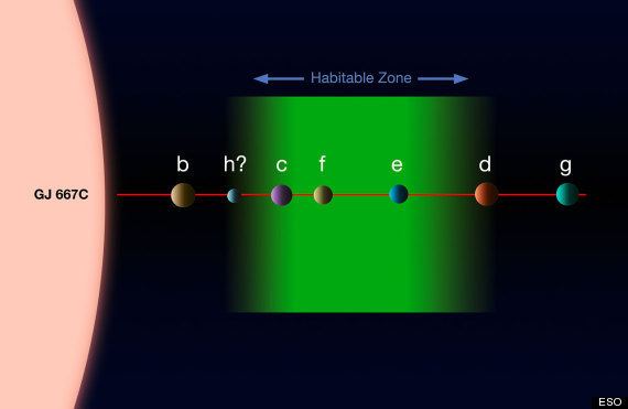 Gliese 570 Gliese 667c Three 39Potentially Habitable39 Planets Found Around
