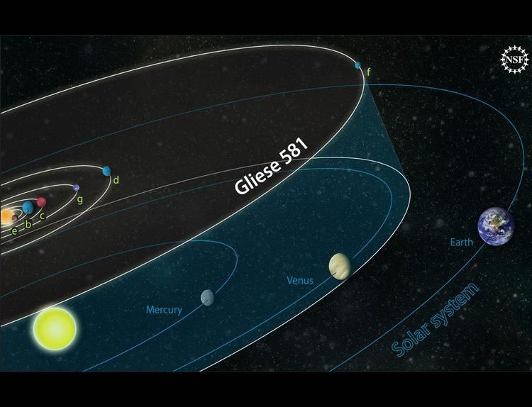 Gliese 581 NASA NASA and NSFFunded Research Finds First Potentially