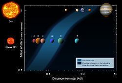 Gliese 581 Gliese 581g Wikipedia