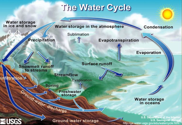 Global Energy and Water Cycle Experiment