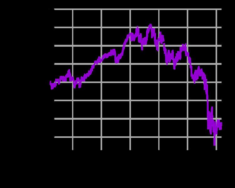 Global financial crisis in September 2008