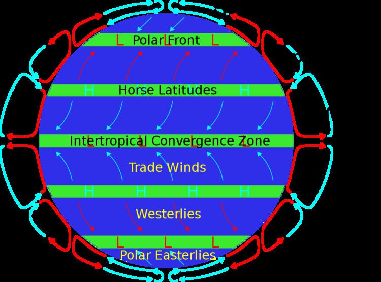 Global wind patterns