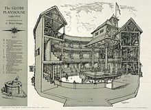 Globe Theatre httpsuploadwikimediaorgwikipediacommonsthu