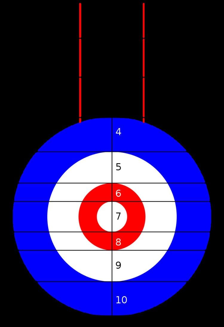 Glossary of curling