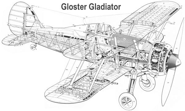 Gloster Gladiator Gloster Gladiator