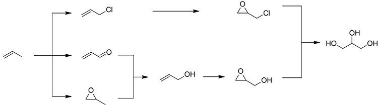 Glycerol Glycerol Wikipedia