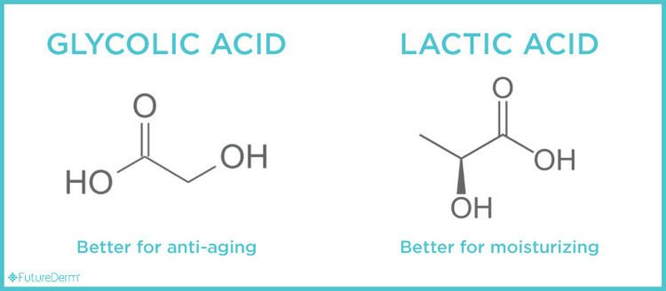 Glycolic acid Spotlight On Glycolic Acid FutureDerm