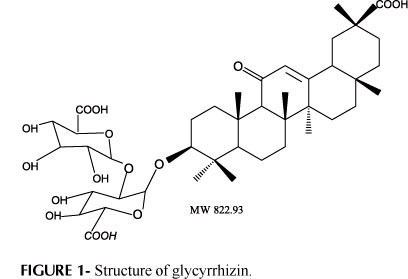 Glycyrrhizin Nanoemulsions as vehicles for transdermal delivery of glycyrrhizin