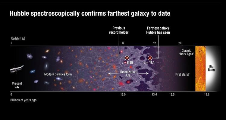 GN-z11 GNz11 Astronomers Discover Farthest Galaxy Yet Astronomy Sci
