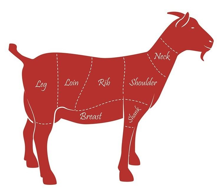Goat meat Buy Goat Meat Online UK Chestnut Meats Goat Meat Suppliers