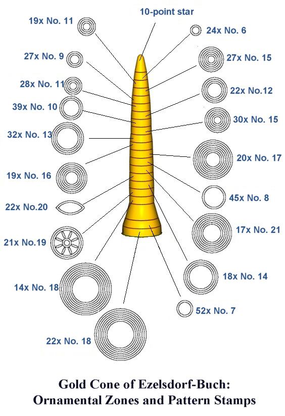 Golden Cone of Ezelsdorf-Buch