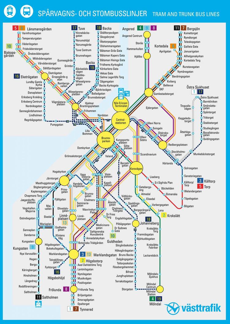 Gothenburg tram network Location Monitoring Molecules in Neuroscience 2016