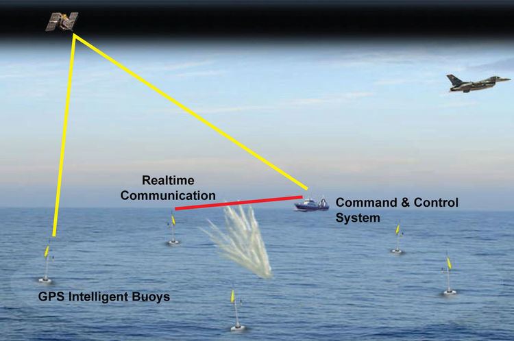 GPS intelligent buoys