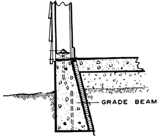 Grade beam Grade beam Article about grade beam by The Free Dictionary