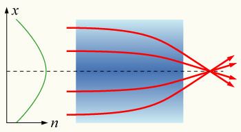 Gradient-index optics