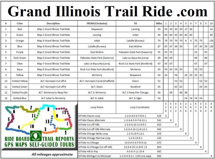 Grand Illinois Trail Map