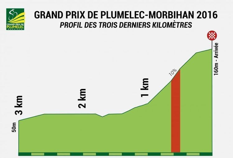 Grand Prix de Plumelec-Morbihan 2016 Grand Prix de PlumelecMorbihan Peloton Watch