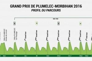 Grand Prix de Plumelec-Morbihan Grand Prix de Plumelec Morbihan Archives Cyclisme en direct