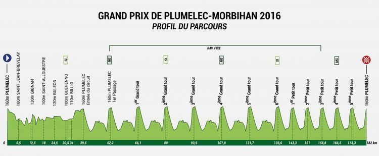 Grand Prix de Plumelec-Morbihan 2016 Grand Prix de PlumelecMorbihan Peloton Watch