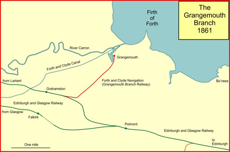 Grangemouth branch railways