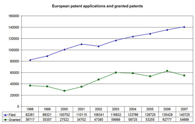Grant procedure before the European Patent Office