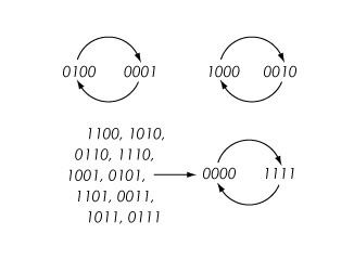 Graph dynamical system