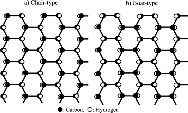 Graphane Graphene derivatives graphane fluorographene graphene oxide