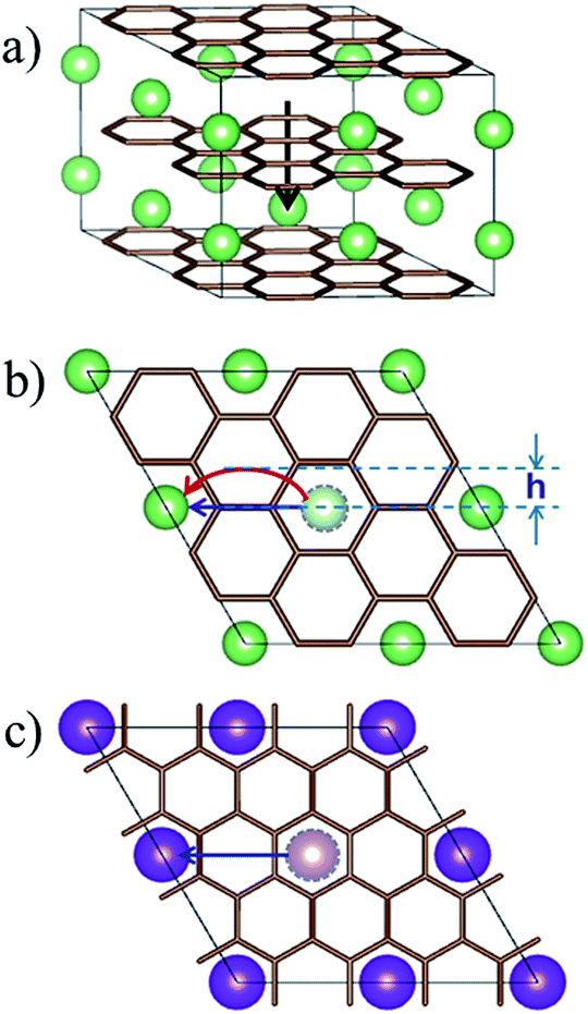 Graphite intercalation compound Diffusion of alkali metals in the first stage graphite intercalation