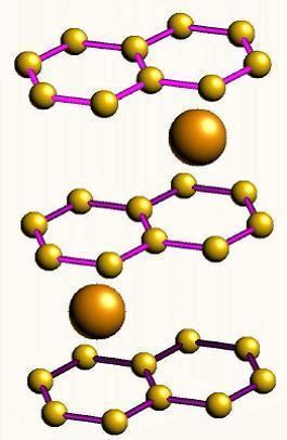 Graphite intercalation compound CarbonBased Materials Lanzara Group