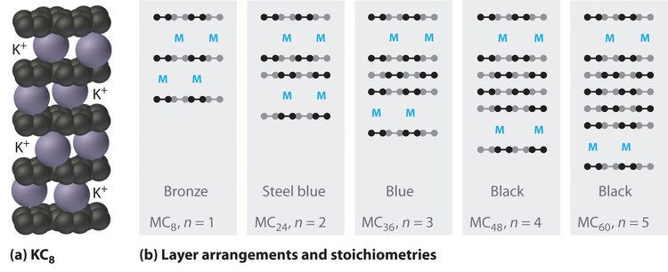 Graphite intercalation compound The Alkali Metals Group 1