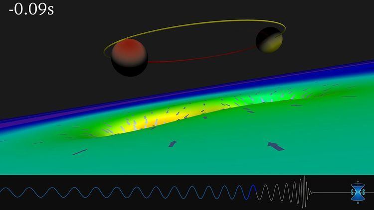 Gravitational wave