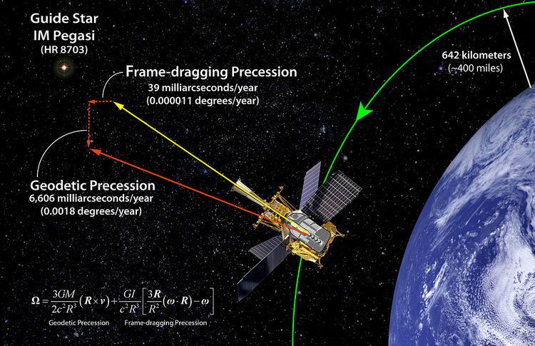 Gravitoelectromagnetism