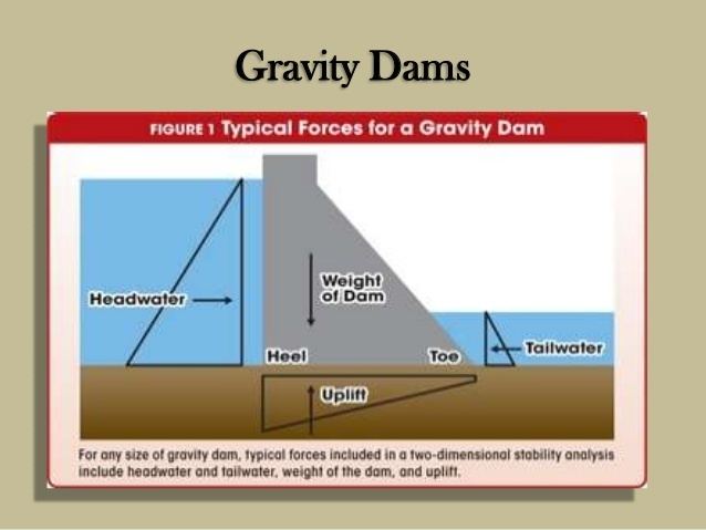 Gravity dam Gravity dam