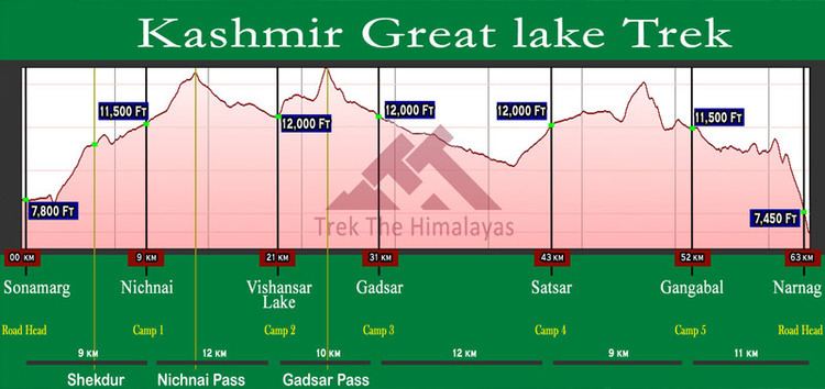 Great Lakes Trek Kashmir Great Lakes Trek Trekking in Kashmir JampK Kashmir Great