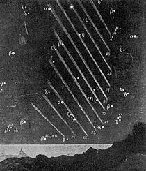 Great Southern Comet of 1887 httpsuploadwikimediaorgwikipediaenthumb3