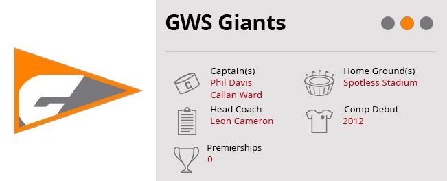 Greater Western Sydney Giants Greater Western Sydney Giants News Scores amp Results Fox Sports