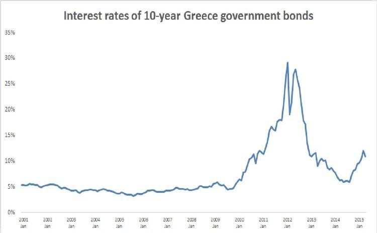 Greek government-debt crisis