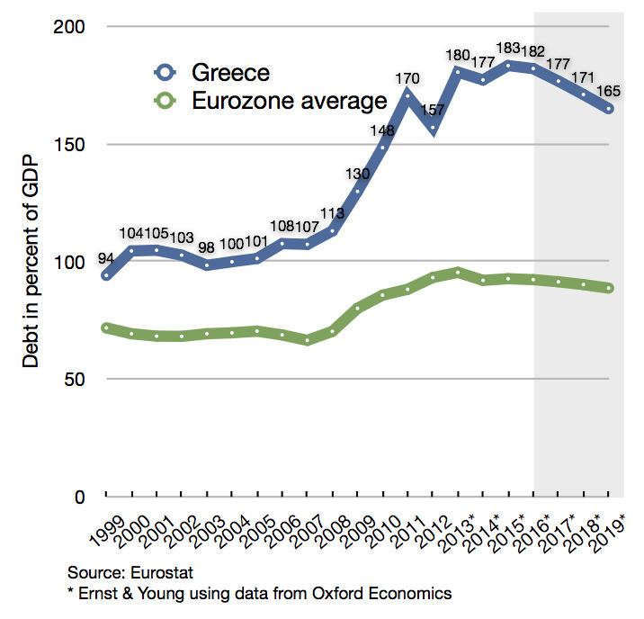 Greek government-debt crisis countermeasures