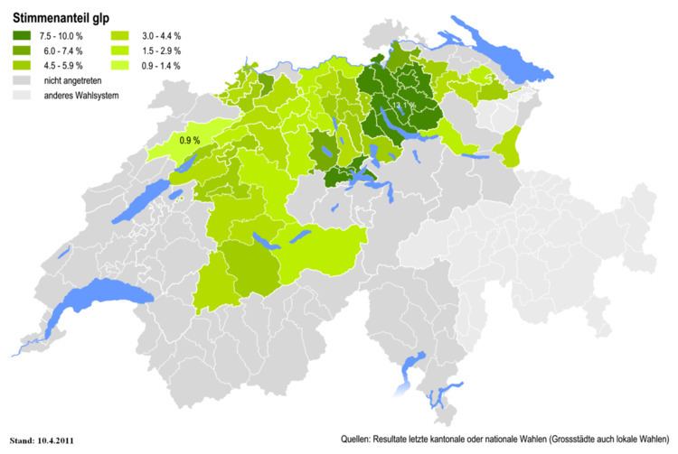 Green Liberal Party of Switzerland