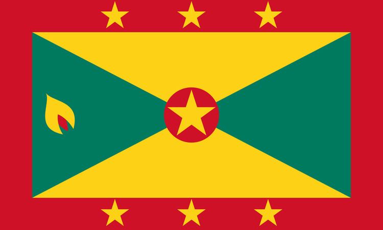 Grenada at the Commonwealth Games