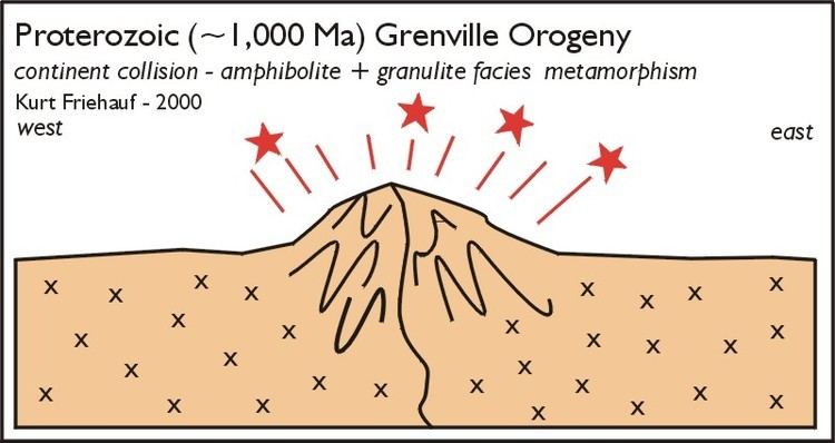 Grenville orogeny Brief outline of Pennsylvania39s Geologic History Kurt Friehauf