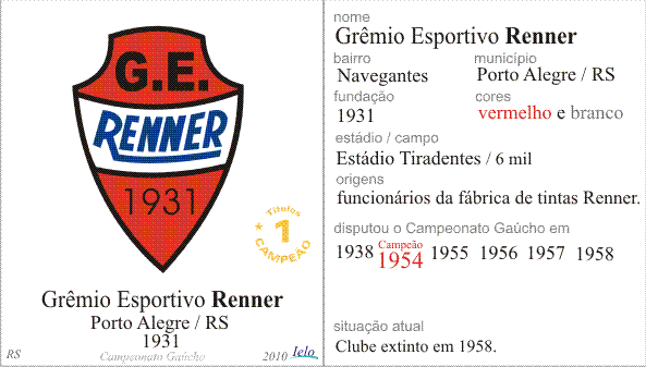 Grêmio Esportivo Renner Grmio Esportivo Renner Porto Alegre RS Histria do Futebol