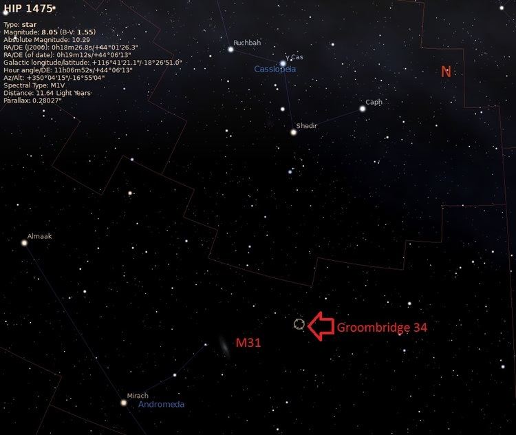 Groombridge 34 14 Red Dwarf Stars to View with Backyard Telescopes Technology Org